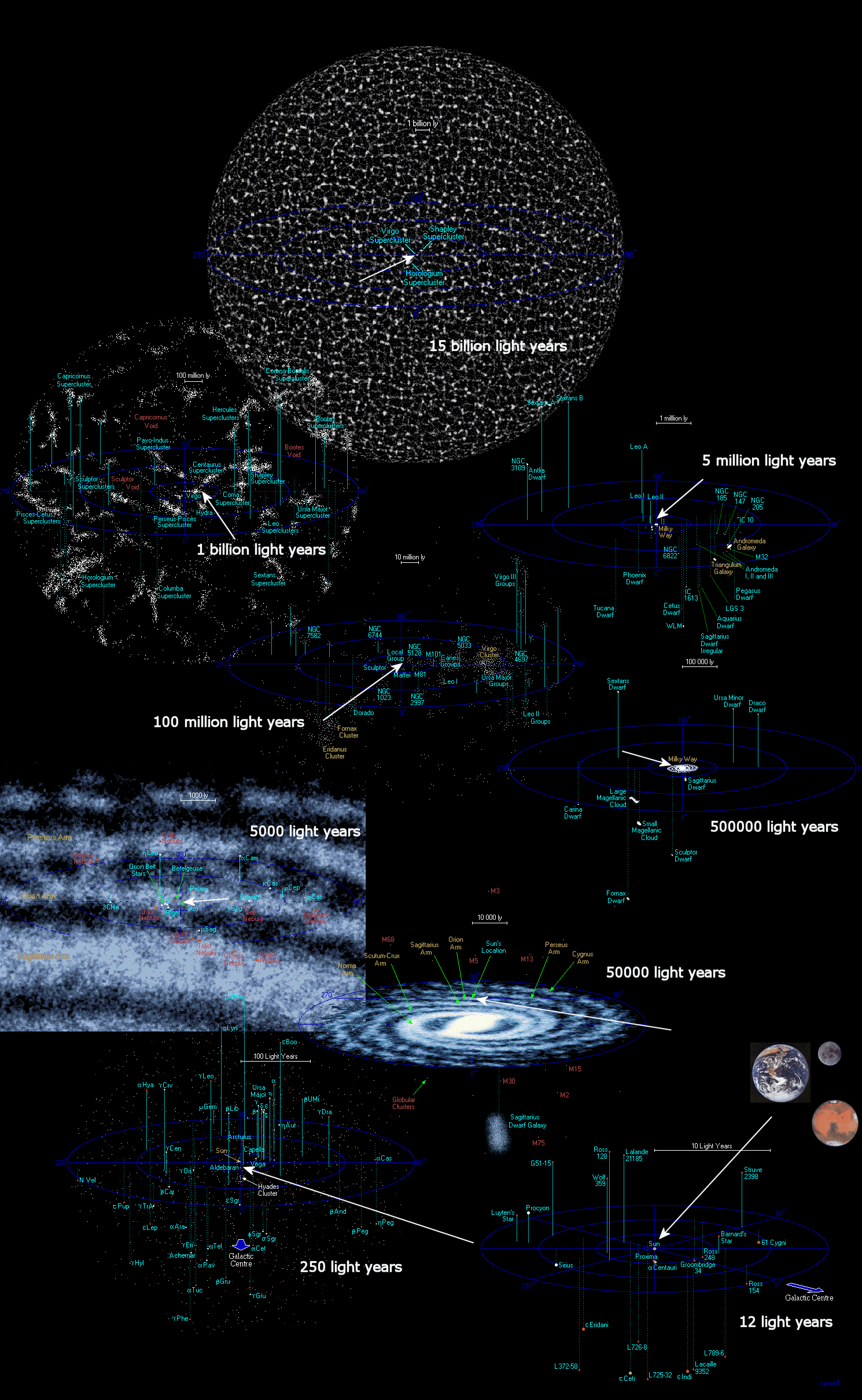 http://holtz.org/Library/Images/Natural%20Science/Astronomy/Cosmology/Universe%20Zoom%20Map.gif