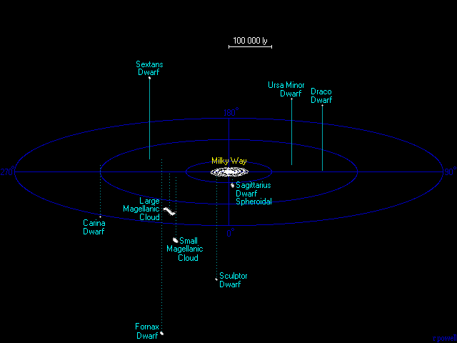 https://holtz.org/Library/Natural%20Science/Astronomy/Cosmology/Cosmic%20Atlas%20by%20Richard%20Powell/satellite%20galaxies.gif